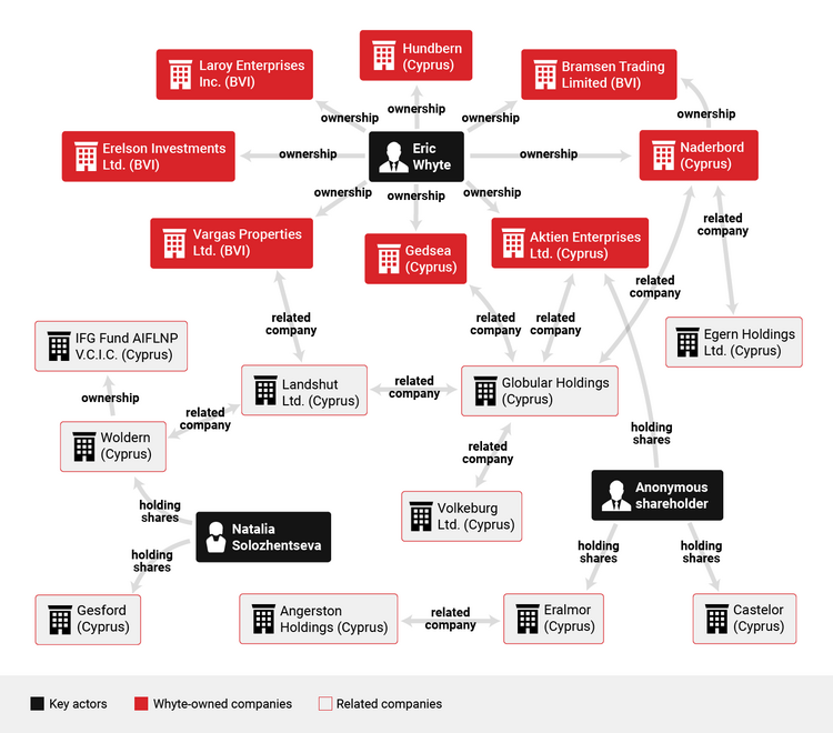 2022/2023 - Russian Asset Tracker