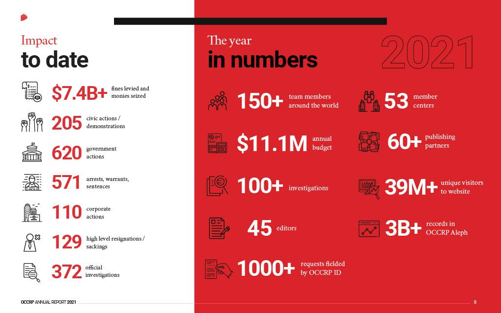 2016-2023 - Annual reports